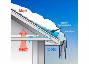 What Is An Ice Dam?